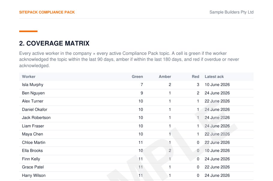 Coverage matrix page of a sample Compliance Pack evidence pack, showing green, amber and red counts for each worker